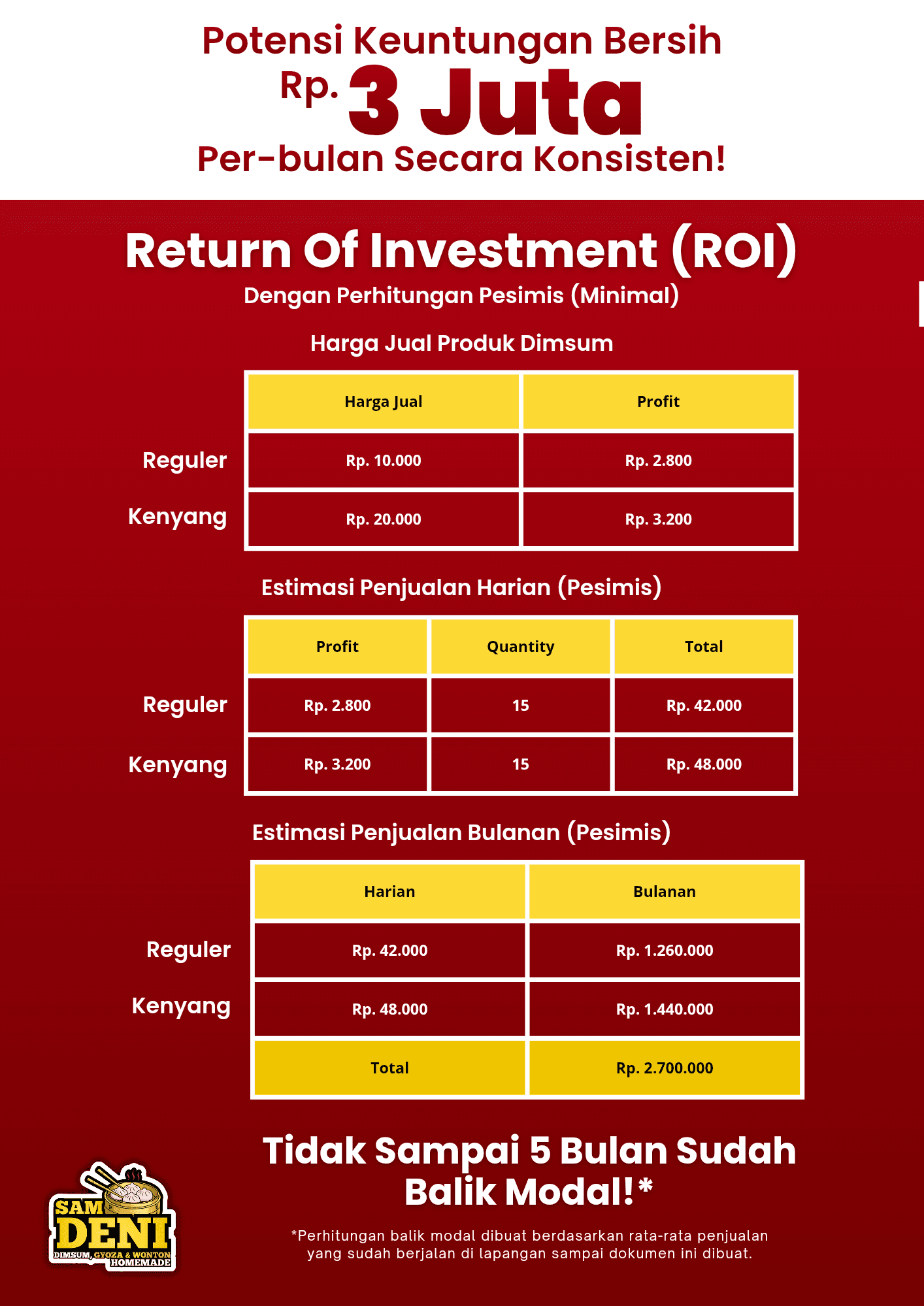 Paket Ekonomis - View 2